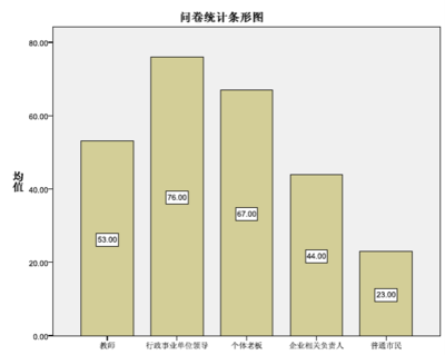 宜昌市海参产品市场调查报告