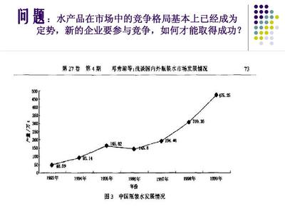 农夫山泉矿泉水市场调查