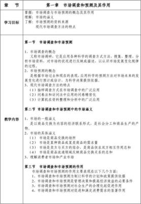 市场调查与预测全面解析 从数据到策略
