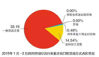 成都照明市场调研 行业下行，卖场需换挡升级