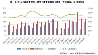 热点二线市场调研纪要 十 长沙篇