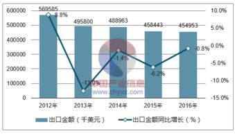 2018-2024年中国打火机市场全景调查与行业竞争对手分析报告