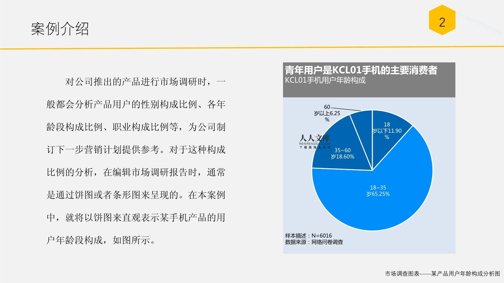 某产品用户年龄构成分析 洞悉核心消费群体