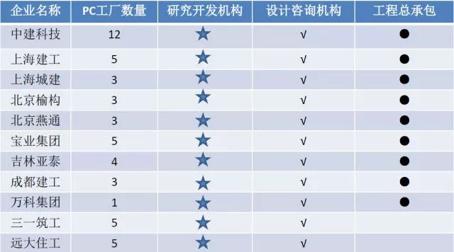 2017年中国预制混凝土行业发展报告 市场调查与前景分析