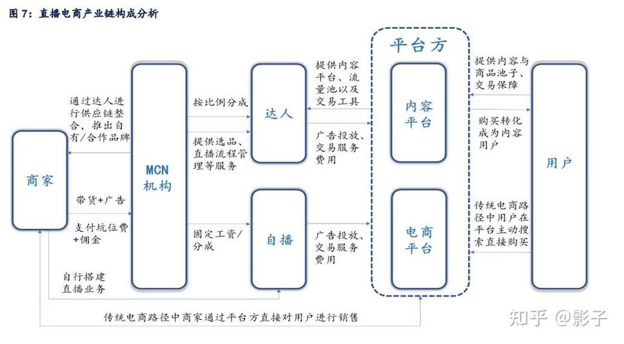 市场现状调查 方法、挑战与趋势洞察