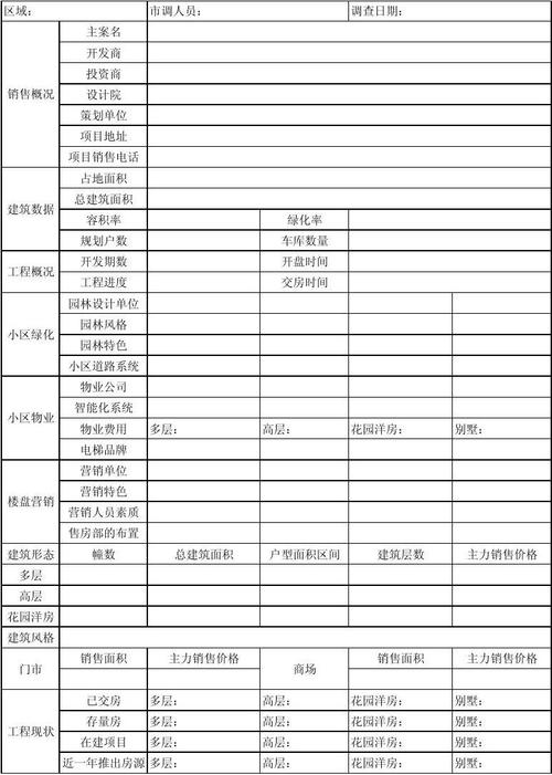 楼盘市场调查表 一份全面专业的市场调查方案